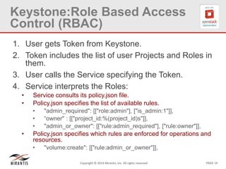 PAGE 14Copyright © 2014 Mirantis, Inc. All rights reserved
Keystone:Role Based Access
Control (RBAC)
1. User gets Token from Keystone.
2. Token includes the list of user Projects and Roles in
them.
3. User calls the Service specifying the Token.
4. Service interprets the Roles:
• Service consults its policy.json file.
• Policy.json specifies the list of available rules.
• "admin_required": [["role:admin"], ["is_admin:1"]],
• “owner" : [["project_id:%(project_id)s"]],
• "admin_or_owner": [["rule:admin_required"], ["rule:owner"]],
• Policy.json specifies which rules are enforced for operations and
resources.
• "volume:create": [["rule:admin_or_owner"]],
 
