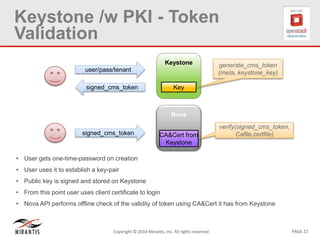 PAGE 22Copyright © 2014 Mirantis, Inc. All rights reserved
Keystone /w PKI - Token
Validation
• User gets one-time-password on creation
• User uses it to establish a key-pair
• Public key is signed and stored on Keystone
• From this point user uses client certificate to login
• Nova API performs offline check of the validity of token using CA&Cert it has from Keystone
Keystone
Key
generate_cms_token
(meta, keystone_key)user/pass/tenant
signed_cms_token
signed_cms_token
Nova
CA&Cert from
Keystone
verify(signed_cms_token,
Cafile,certfile)
 