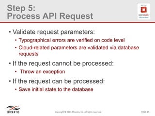 PAGE 24Copyright © 2014 Mirantis, Inc. All rights reserved
Step 5:
Process API Request
• Validate request parameters:
• Typographical errors are verified on code level
• Cloud-related parameters are validated via database
requests
• If the request cannot be processed:
• Throw an exception
• If the request can be processed:
• Save initial state to the database
 