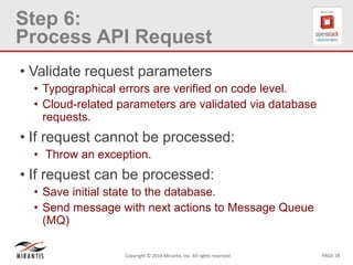 PAGE 28Copyright © 2014 Mirantis, Inc. All rights reserved
Step 6:
Process API Request
• Validate request parameters
• Typographical errors are verified on code level.
• Cloud-related parameters are validated via database
requests.
• If request cannot be processed:
• Throw an exception.
• If request can be processed:
• Save initial state to the database.
• Send message with next actions to Message Queue
(MQ)
 