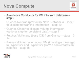 PAGE 51Copyright © 2014 Mirantis, Inc. All rights reserved
Nova Compute
• Asks Nova Conductor for VM info from database –
step 9
• Queries Neutron (previously Nova-Network in Essex)
to allocate networking information – step 10
• Queries Cinder to allocate volume information
(optional step for persistent data) – step 11
• Fetches VM image (base OS) from Glance – steps 12-
14
• Passes all information about VM (in a single message)
to Hypervisor and Hypervisor (KVM / Xen) creates an
instance – step 15
 