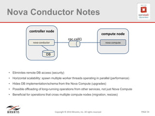 PAGE 54Copyright © 2014 Mirantis, Inc. All rights reserved
Nova Conductor Notes
• Eliminites remote DB access (security)
• Horizontal scalability: spawn multiple worker threads operating in parallel (performance)
• Hides DB implementation/schema from the Nova Compute (upgrades)
• Possible offloading of long-running operations from other services, not just Nova Compute
• Beneficial for operations that cross multiple compute nodes (migration, resizes)
controller node
DB
nova-conductor
compute node
nova-compute
rpc.call()
 