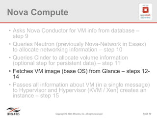 PAGE 70Copyright © 2014 Mirantis, Inc. All rights reserved
Nova Compute
• Asks Nova Conductor for VM info from database –
step 9
• Queries Neutron (previously Nova-Network in Essex)
to allocate networking information – step 10
• Queries Cinder to allocate volume information
(optional step for persistent data) – step 11
• Fetches VM image (base OS) from Glance – steps 12-
14
• Passes all information about VM (in a single message)
to Hypervisor and Hypervisor (KVM / Xen) creates an
instance – step 15
 