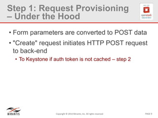 PAGE 9Copyright © 2014 Mirantis, Inc. All rights reserved
Step 1: Request Provisioning
– Under the Hood
• Form parameters are converted to POST data
• "Create" request initiates HTTP POST request
to back-end
• To Keystone if auth token is not cached – step 2
 