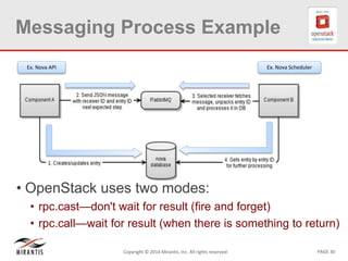 PAGE 30Copyright © 2014 Mirantis, Inc. All rights reserved
Messaging Process Example
• OpenStack uses two modes:
• rpc.cas...