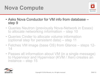 PAGE 51Copyright © 2014 Mirantis, Inc. All rights reserved
Nova Compute
• Asks Nova Conductor for VM info from database –
...
