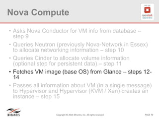 PAGE 70Copyright © 2014 Mirantis, Inc. All rights reserved
Nova Compute
• Asks Nova Conductor for VM info from database –
...
