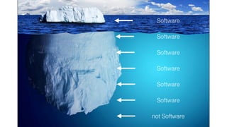 Software
Software
Software
Software
Software
Software
not Software
 