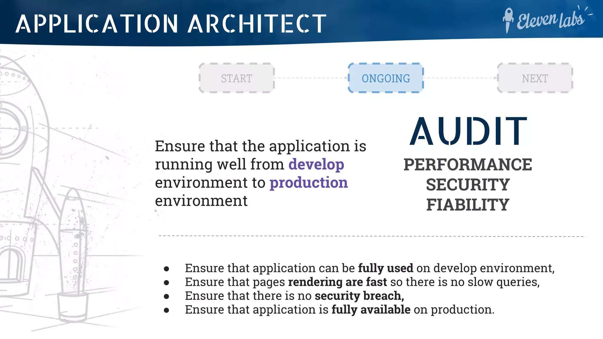 AUDIT
PERFORMANCE
SECURITY
FIABILITY
Ensure that the application is
running well from develop
environment to production
environment
● Ensure that application can be fully used on develop environment,
● Ensure that pages rendering are fast so there is no slow queries,
● Ensure that there is no security breach,
● Ensure that application is fully available on production.
START ONGOING NEXT
APPLICATION ARCHITECT
 