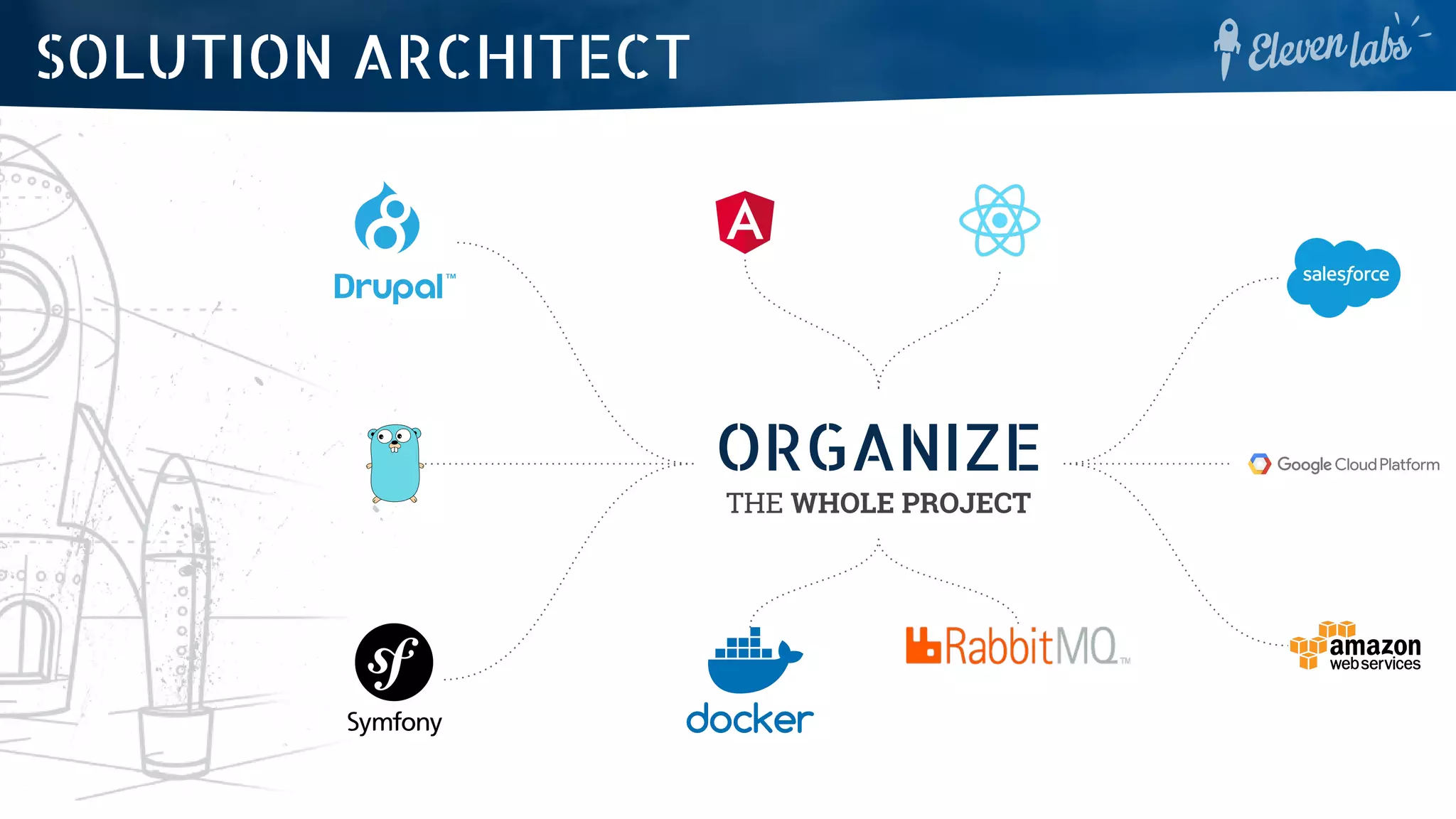ORGANIZE
THE WHOLE PROJECT
SOLUTION ARCHITECT
 