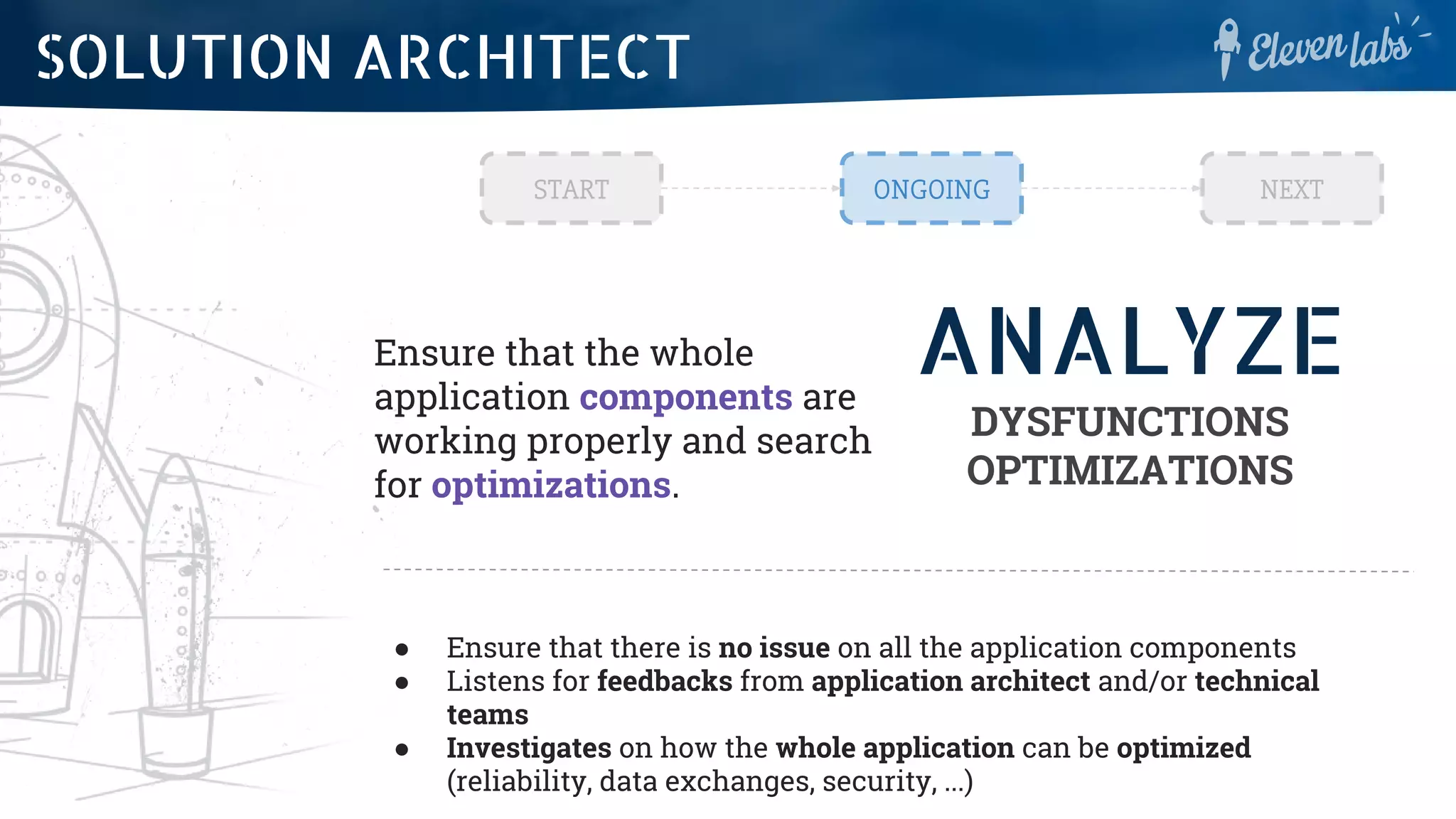 ANALYZE
DYSFUNCTIONS
OPTIMIZATIONS
Ensure that the whole
application components are
working properly and search
for optimizations.
● Ensure that there is no issue on all the application components
● Listens for feedbacks from application architect and/or technical
teams
● Investigates on how the whole application can be optimized
(reliability, data exchanges, security, ...)
START ONGOING NEXT
SOLUTION ARCHITECT
 