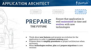 PREPARE
THE FUTURE
Ensure that application is
well maintained in time and
evolves with new
technologies
● Think about new features and propose an evolution for the
application in order to continue working great,
● Propose ideas to simplify procedures or project architecture when
necessary,
● When technologies evolves, plan and prepare migrations to new
versions
START ONGOING NEXT
APPLICATION ARCHITECT
 