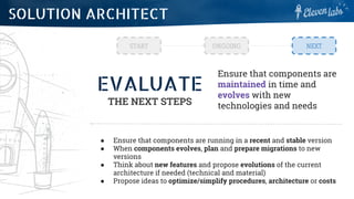 EVALUATE
THE NEXT STEPS
Ensure that components are
maintained in time and
evolves with new
technologies and needs
● Ensure that components are running in a recent and stable version
● When components evolves, plan and prepare migrations to new
versions
● Think about new features and propose evolutions of the current
architecture if needed (technical and material)
● Propose ideas to optimize/simplify procedures, architecture or costs
START ONGOING NEXT
SOLUTION ARCHITECT
 