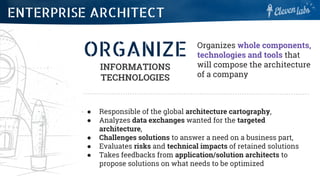 ORGANIZE
INFORMATIONS
TECHNOLOGIES
Organizes whole components,
technologies and tools that
will compose the architecture
of a company
● Responsible of the global architecture cartography,
● Analyzes data exchanges wanted for the targeted
architecture,
● Challenges solutions to answer a need on a business part,
● Evaluates risks and technical impacts of retained solutions
● Takes feedbacks from application/solution architects to
propose solutions on what needs to be optimized
ENTERPRISE ARCHITECT
 