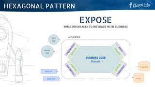 HEXAGONAL PATTERN
EXPOSE
SOME INTERFACES TO INTERACT WITH BUSINESS
APPLICATION
BUSINESS CODE
Domain
ADAPTER
ADAPTER
ADAPTER
ADAPTER
PRESENTATION
PERSISTENCE
PostgreSQL
Oracle
Web
App
Mobile
App
WEBSERVICESRest API
SOAP API
OTHER
 