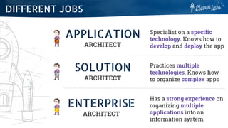 APPLICATION
ARCHITECT
Specialist on a specific
technology. Knows how to
develop and deploy the app
SOLUTION
ARCHITECT
Practices multiple
technologies. Knows how
to organize complex apps
ENTERPRISE
ARCHITECT
Has a strong experience on
organizing multiple
applications into an
information system.
DIFFERENT JOBS
 