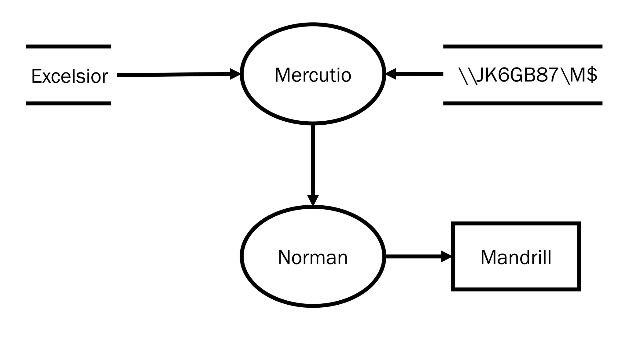 Mercutio
Norman Mandrill
Excelsior JK6GB87M$
 