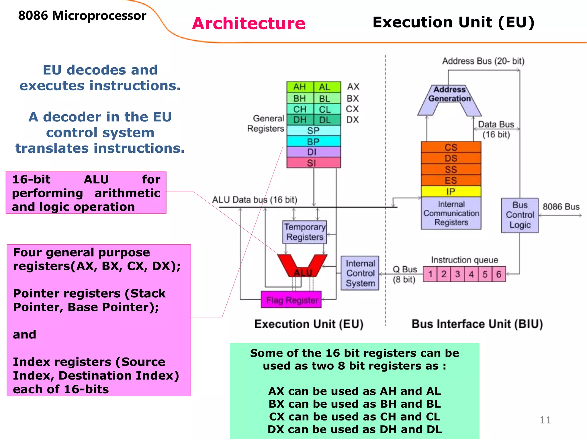 Architecture
8086 Microprocessor
11
Some of the 16 bit registers can be
used as two 8 bit registers as :
AX can be used as AH and AL
BX can be used as BH and BL
CX can be used as CH and CL
DX can be used as DH and DL
Execution Unit (EU)
EU decodes and
executes instructions.
A decoder in the EU
control system
translates instructions.
16-bit ALU for
performing arithmetic
and logic operation
Four general purpose
registers(AX, BX, CX, DX);
Pointer registers (Stack
Pointer, Base Pointer);
and
Index registers (Source
Index, Destination Index)
each of 16-bits
 