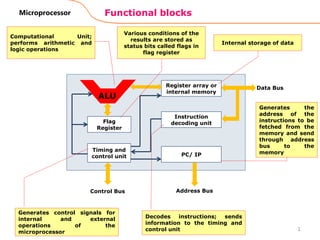Functional blocks
Microprocessor
Flag
Register
Timing and
control unit
Register array or
internal memory
Instruction
decoding unit
PC/ IP
ALU
Control Bus Address Bus
Data Bus
1
Computational Unit;
performs arithmetic and
logic operations
Various conditions of the
results are stored as
status bits called flags in
flag register
Internal storage of data
Generates the
address of the
instructions to be
fetched from the
memory and send
through address
bus to the
memory
Decodes instructions; sends
information to the timing and
control unit
Generates control signals for
internal and external
operations of the
microprocessor
 