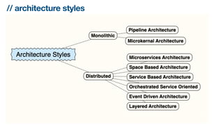 List of Software Architecture Styles | PPT