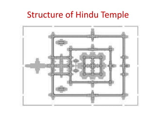 Structure of Hindu Temple
 