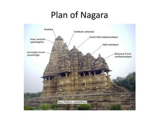 Plan of Nagara
 