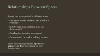 Space Relation Examples Comprehensive Guide to Architecture: Form, Space, and Order Principles ...