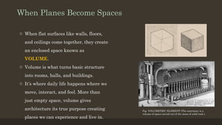 Comprehensive Guide to Architecture: Form, Space, and Order Principles ...