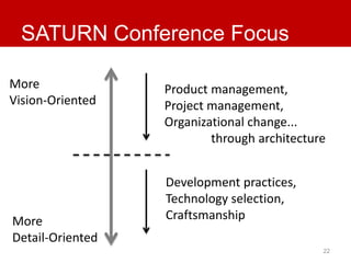 SATURN Conference Focus 
22 
More 
Vision-Oriented 
More 
Detail-Oriented 
Product management, 
Project management, 
Organ...