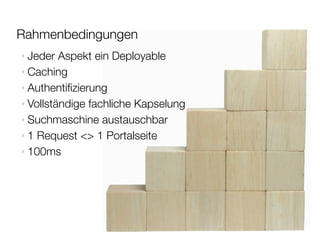 Rahmenbedingungen
‣ Jeder  Aspekt ein Deployable
‣ Caching
‣ Authentiﬁzierung
‣ Vollständige fachliche Kapselung
‣ Suchmaschine austauschbar
‣ 1 Request <> 1 Portalseite
‣ 100ms
 