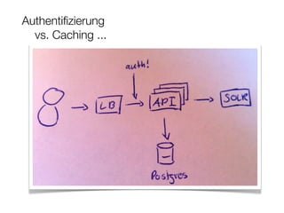 Authentiﬁzierung
  vs. Caching ...
 