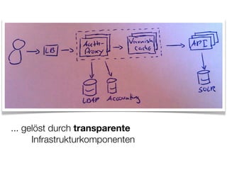 ... gelöst durch transparente
      Infrastrukturkomponenten
 