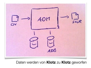 Daten werden von Klotz zu Klotz geworfen
 