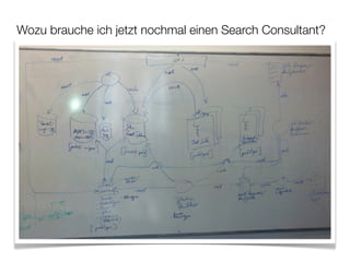 Wozu brauche ich jetzt nochmal einen Search Consultant?
 