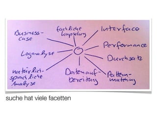 suche hat viele facetten
 