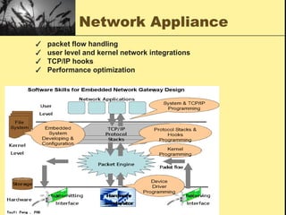 Architecture design.ppt