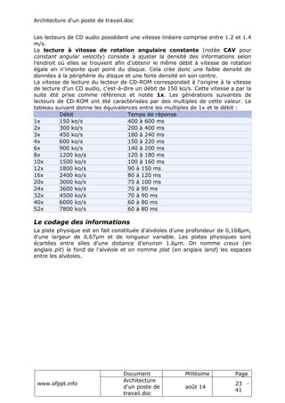 Architecture d'un poste de travail.doc
www.ofppt.info
Document Millésime Page
Architecture
d'un poste de
travail.doc
août 14
23 -
41
Les lecteurs de CD audio possèdent une vitesse linéaire comprise entre 1.2 et 1.4
m/s.
La lecture à vitesse de rotation angulaire constante (notée CAV pour
constant angular velocity) consiste à ajuster la densité des informations selon
l'endroit où elles se trouvent afin d'obtenir le même débit à vitesse de rotation
égale en n'importe quel point du disque. Cela crée donc une faible densité de
données à la périphérie du disque et une forte densité en son centre.
La vitesse de lecture du lecteur de CD-ROM correspondait à l'origine à la vitesse
de lecture d'un CD audio, c'est-à-dire un débit de 150 ko/s. Cette vitesse a par la
suite été prise comme référence et notée 1x. Les générations suivantes de
lecteurs de CD-ROM ont été caractérisées par des multiples de cette valeur. Le
tableau suivant donne les équivalences entre les multiples de 1x et le débit :
Débit Temps de réponse
1x 150 ko/s 400 à 600 ms
2x 300 ko/s 200 à 400 ms
3x 450 ko/s 180 à 240 ms
4x 600 ko/s 150 à 220 ms
6x 900 ko/s 140 à 200 ms
8x 1200 ko/s 120 à 180 ms
10x 1500 ko/s 100 à 160 ms
12x 1800 ko/s 90 à 150 ms
16x 2400 ko/s 80 à 120 ms
20x 3000 ko/s 75 à 100 ms
24x 3600 ko/s 70 à 90 ms
32x 4500 ko/s 70 à 90 ms
40x 6000 ko/s 60 à 80 ms
52x 7800 ko/s 60 à 80 ms
Le codage des informations
La piste physique est en fait constituée d'alvéoles d'une profondeur de 0,168µm,
d'une largeur de 0,67µm et de longueur variable. Les pistes physiques sont
écartées entre elles d'une distance d'environ 1.6µm. On nomme creux (en
anglais pit) le fond de l'alvéole et on nomme plat (en anglais land) les espaces
entre les alvéoles.
 