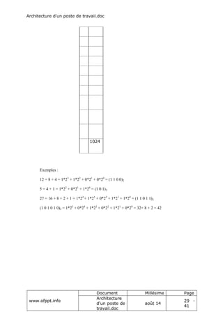 Architecture d'un poste de travail.doc
www.ofppt.info
Document Millésime Page
Architecture
d'un poste de
travail.doc
août 14
29 -
41
2
0
1
2
1
2
2
2
4
2
3
8
2
4
1
6
2
5
3
2
2
6
6
4
2
7
1
2
8
2
8
2
5
6
2
9
5
1
2
2
1
0
1024
Exemples :
12 = 8 + 4 = 1*23
+ 1*22
+ 0*21
+ 0*20
= (1 1 0 0)2
5 = 4 + 1 = 1*22
+ 0*21
+ 1*20
= (1 0 1)2
27 = 16 + 8 + 2 + 1 = 1*24
+ 1*23
+ 0*22
+ 1*21
+ 1*20
= (1 1 0 1 1)2
(1 0 1 0 1 0)2 = 1*25
+ 0*24
+ 1*23
+ 0*22
+ 1*21
+ 0*20
= 32+ 8 + 2 = 42
 