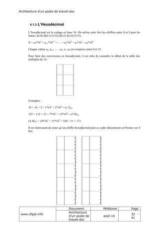 Architecture d'un poste de travail.doc
www.ofppt.info
Document Millésime Page
Architecture
d'un poste de
travail.doc
août 14
32 -
41
4.1.3.L’Hexadécimal
L’hexadécimal est le codage en base 16. On utilise cette fois les chiffres entre 0 et 9 puis les
lettres A(10) B(11) C(12) D(13) E(14) F(15).
X = an*16n
+ an-1*16n-1
+ .... + a2*162
+ a1*161
+ a0*160
Chaque valeur an, an-1, … , a2, a1, a0 est comprise entre 0 et 15.
Pour faire des conversions en hexadécimal, il est utile de connaître le début de la table des
multiples de 16 :
1
6
0
1
1
6
1
1
6
1
6
2
2
5
6
Exemples :
18 = 16 + 2 = 1*161
+ 2*160
= (1 2)16
125 = 112 + 13 = 7*161
+ 13*160
= (7 D)16
(A B)16 = 10*161
+ 11*160
= 160 + 11 = 171
Il est intéressant de noter qu’un chiffre hexadécimal peut se coder directement en binaire sur 4
bits.
0 0
0
0
0
8 1
0
0
0
1 0
0
0
1
9 1
0
0
1
2 0
0
1
0
A 1
0
1
0
3 0
0
1
1
B 1
0
1
1
4 0
1
0
0
C 1
1
0
0
 