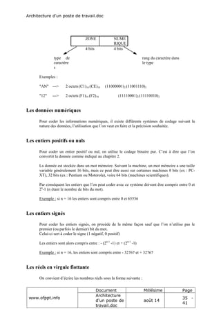 Architecture d'un poste de travail.doc
www.ofppt.info
Document Millésime Page
Architecture
d'un poste de
travail.doc
août 14
35 -
41
ZONE NUME
RIQUE
4 bits 4 bits
type de
caractère
s
rang du caractère dans
le type
Exemples :
"AN" ---> 2 octets(C1)16 (CE)16 (11000001)2 (11001110)2
"12" ---> 2 octets(F1)16 (F2)16 (11110001)2 (11110010)2
Les données numériques
Pour coder les informations numériques, il existe différents systèmes de codage suivant la
nature des données, l’utilisation que l’on veut en faire et la précision souhaitée.
Les entiers positifs ou nuls
Pour coder un entier positif ou nul, on utilise le codage binaire pur. C’est à dire que l’on
convertit la donnée comme indiqué au chapitre 2.
La donnée est stockée dans un mot mémoire. Suivant la machine, un mot mémoire a une taille
variable généralement 16 bits, mais ce peut être aussi sur certaines machines 8 bits (ex : PC-
XT), 32 bits (ex : Pentium ou Motorola), voire 64 bits (machines scientifiques).
Par conséquent les entiers que l’on peut coder avec ce système doivent être compris entre 0 et
2n
-1 (n étant le nombre de bits du mot).
Exemple : si n = 16 les entiers sont compris entre 0 et 65536
Les entiers signés
Pour coder les entiers signés, on procède de la même façon sauf que l’on n’utilise pas le
premier (ou parfois le dernier) bit du mot.
Celui-ci sert à coder le signe (1 négatif, 0 positif)
Les entiers sont alors compris entre : - (2n-1
-1) et + (2n-1
-1)
Exemple : si n = 16, les entiers sont compris entre - 32767 et + 32767
Les réels en virgule flottante
On convient d’écrire les nombres réels sous la forme suivante :
 