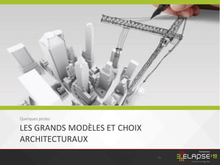 ©2015ElapseTechnologies
Formations
PRINCIPES « SOLID »
Les
54
 