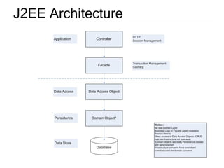 Architecture Enforcement Aspects Itarc2009