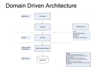 Architecture Enforcement Aspects Itarc2009