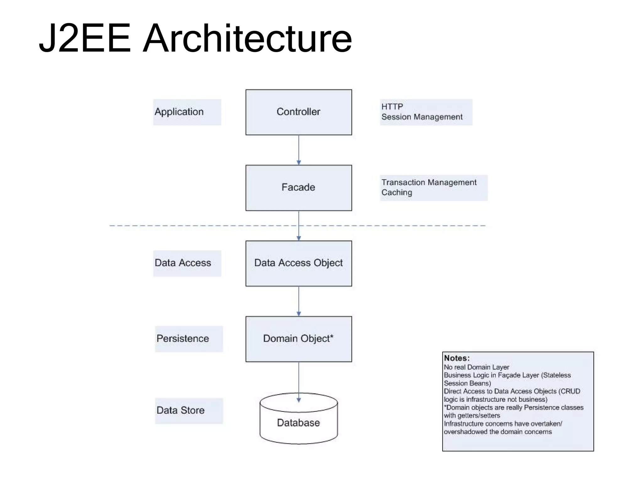 Architecture Enforcement Aspects Itarc2009