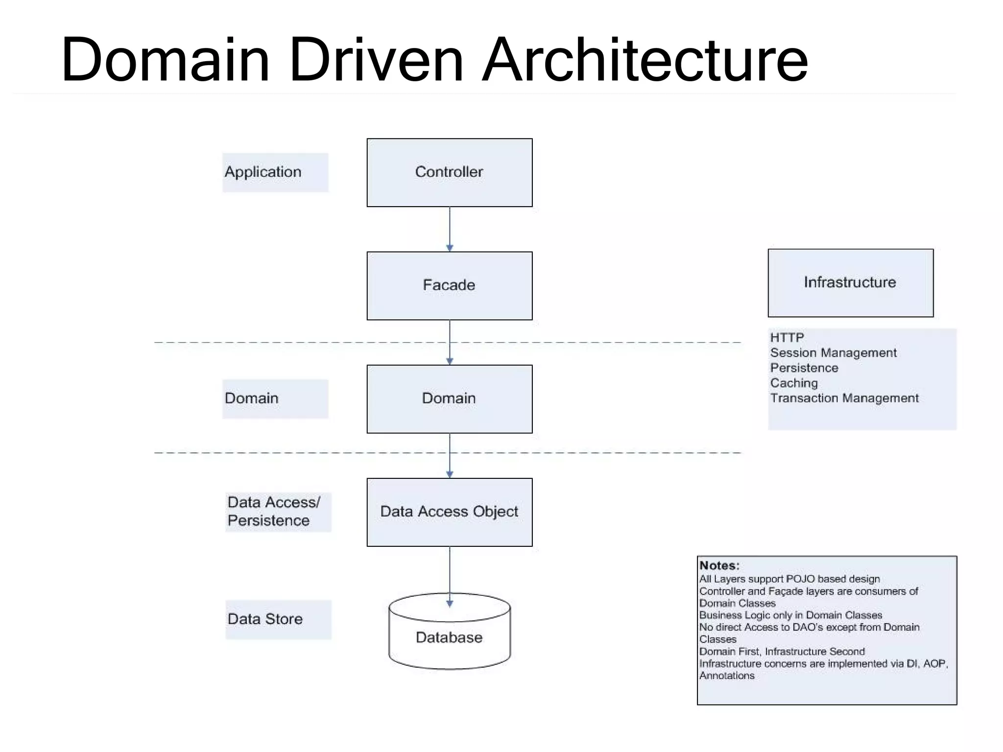 Architecture Enforcement Aspects Itarc2009