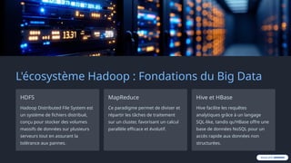 L'écosystème Hadoop : Fondations du Big Data
HDFS
Hadoop Distributed File System est
un système de fichiers distribué,
conçu pour stocker des volumes
massifs de données sur plusieurs
serveurs tout en assurant la
tolérance aux pannes.
MapReduce
Ce paradigme permet de diviser et
répartir les tâches de traitement
sur un cluster, favorisant un calcul
parallèle efficace et évolutif.
Hive et HBase
Hive facilite les requêtes
analytiques grâce à un langage
SQL-like, tandis qu’HBase offre une
base de données NoSQL pour un
accès rapide aux données non
structurées.
 