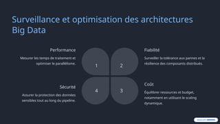 Surveillance et optimisation des architectures
Big Data
Performance
Mesurer les temps de traitement et
optimiser le parallélisme.
1
Fiabilité
Surveiller la tolérance aux pannes et la
résilience des composants distribués.
2
Coût
Équilibrer ressources et budget,
notamment en utilisant le scaling
dynamique.
3
Sécurité
Assurer la protection des données
sensibles tout au long du pipeline.
4
 