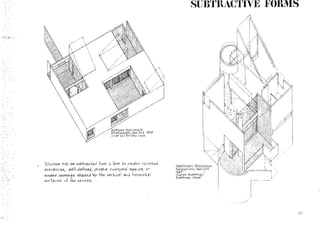 Architecture form, space and order 1st ed. | PDF