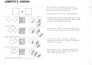 Architecture form, space and order 1st ed. | PDF