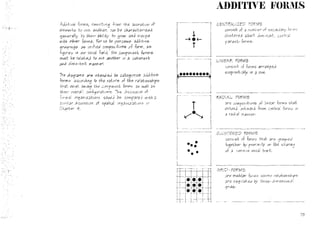Architecture form, space and order 1st ed. | PDF